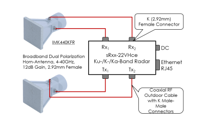 Design of Dual Polarization Radar in the Ku-, K- and Ka-Band